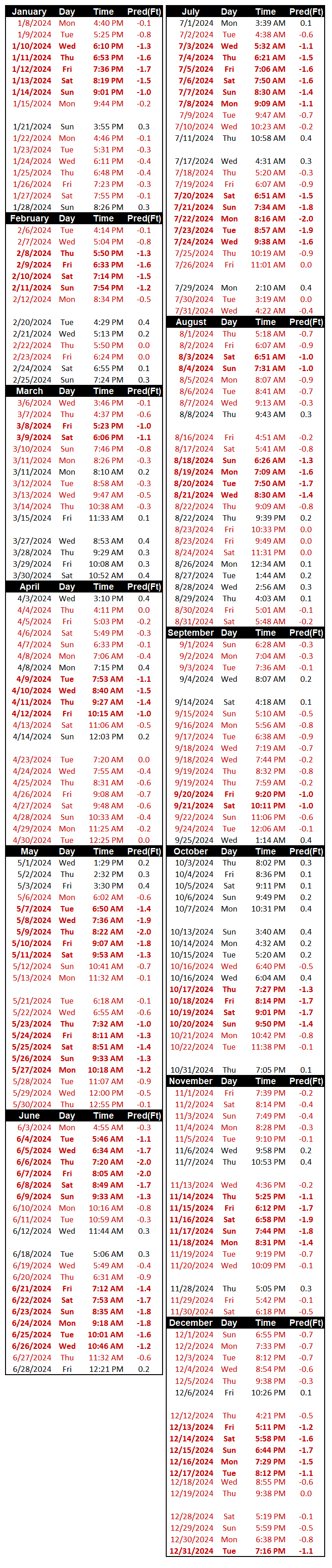 Tillamook Garibaldi Beach at Cape Meares ,Garibaldi, Bay City Tides